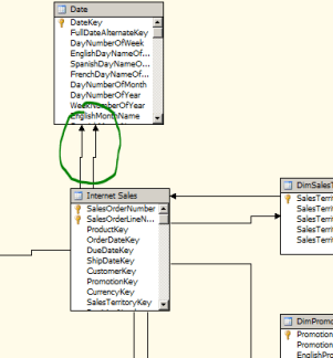 SSAS Data Source View Role playing dimension SSAS Data Source View Role playing dimension