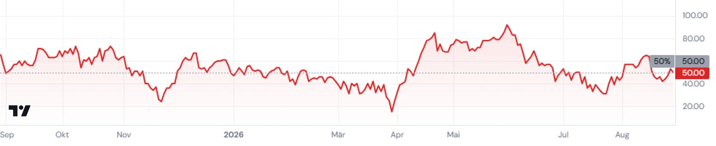 breadth ma xlk 2026 08 30