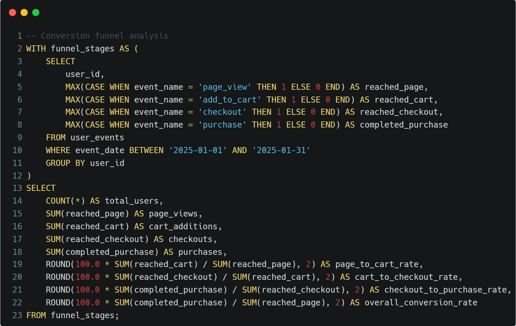 How to Ace Your Next SQL Interview! - by Sai Kumar Bysani