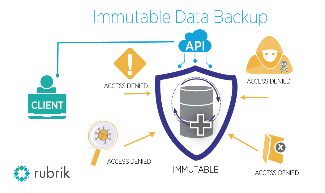 Immutable Data