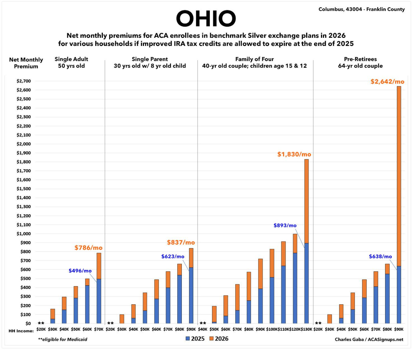 A graph of the number of individuals
AI-generated content may be incorrect. A graph of the number of individuals
AI-generated content may be incorrect.