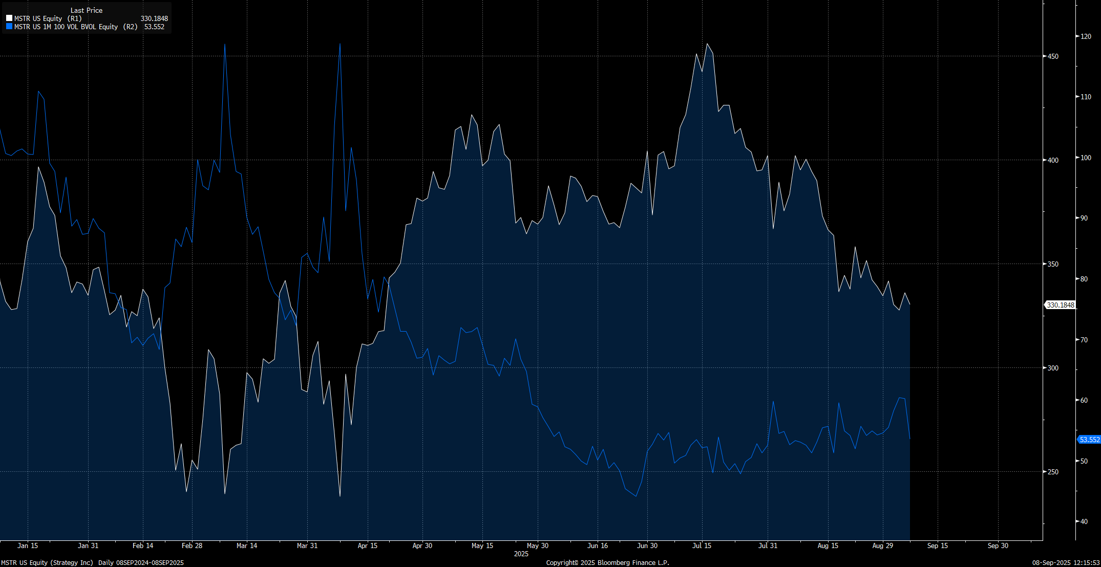 Macro Liquidity and Positioning In Bitcoin/MSTR