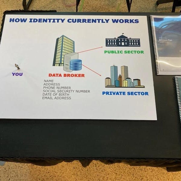 Mass Address Solving Identity Theft