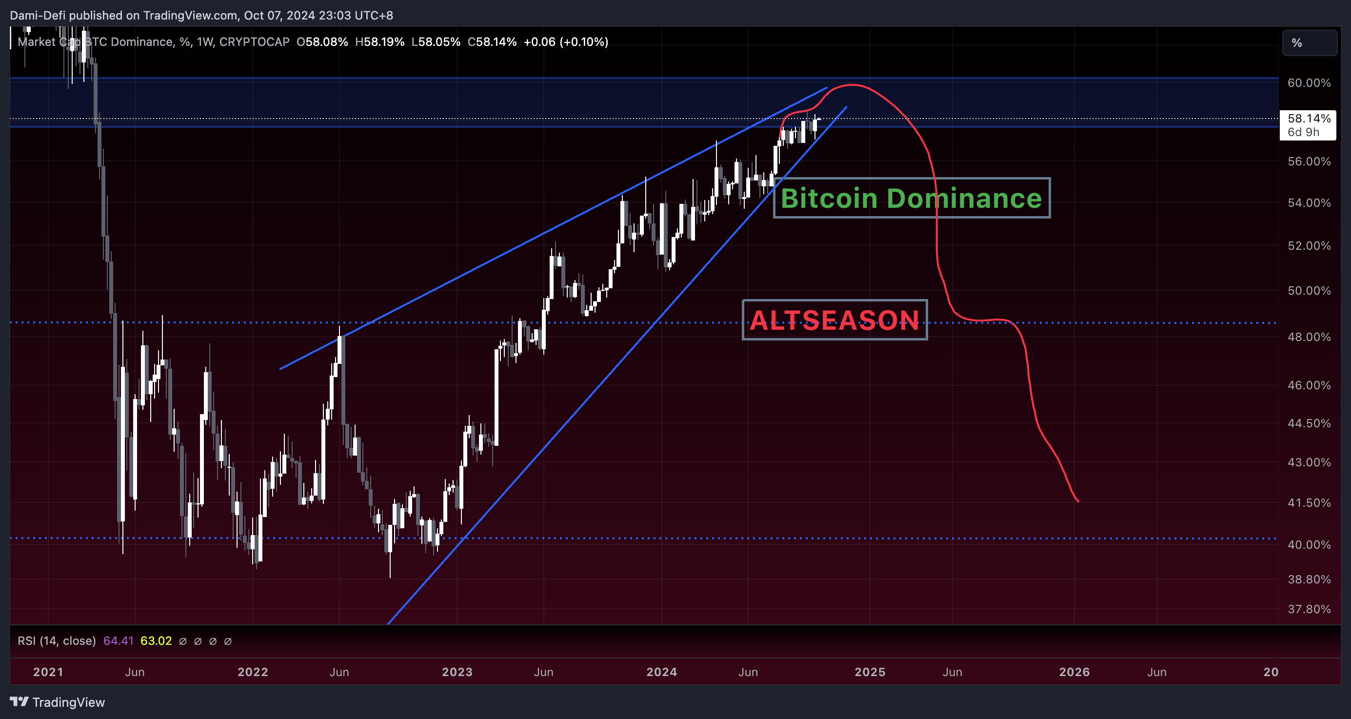 These 5 Altcoins Are About to Rip: Last Chance to Accumulate