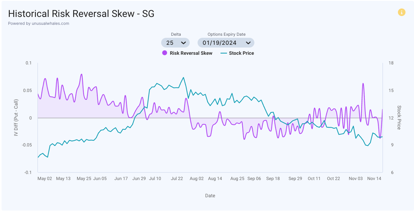 Understanding Volatility, Greeks, and options through Advanced Tools, Black  Friday Sale!