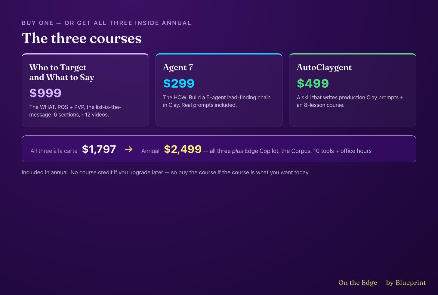 The three courses and the annual math — $1,797 à la carte vs $2,499 for everything
