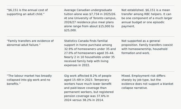 RBC Family Support Survey: Evidence and Appendices