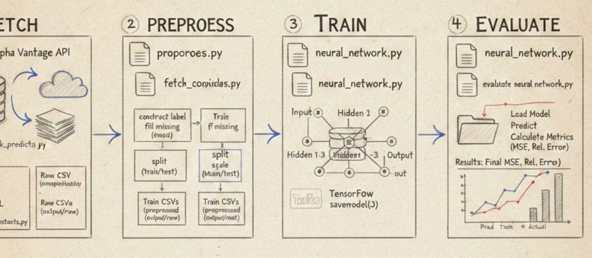 Deep Learning for Quant Trading - Onepagecode