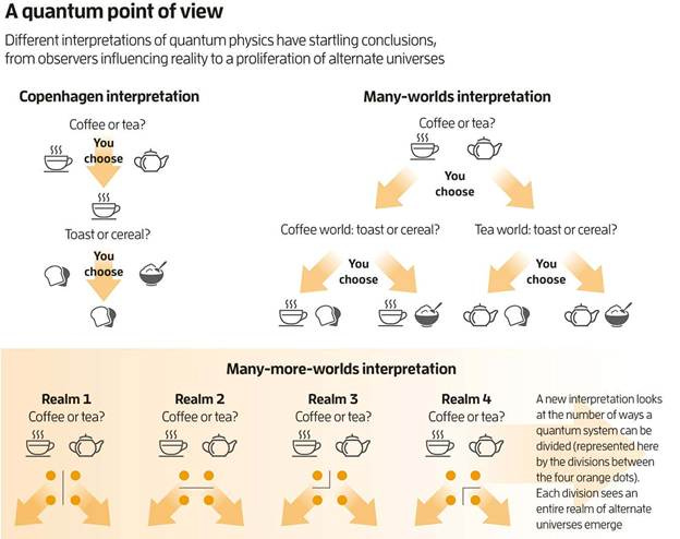 The multiverse could be much, much bigger than we ever imagined ...