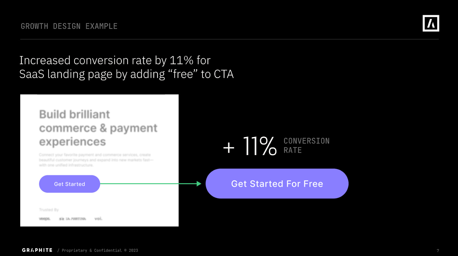 Here is how pros do conversion rate optimization