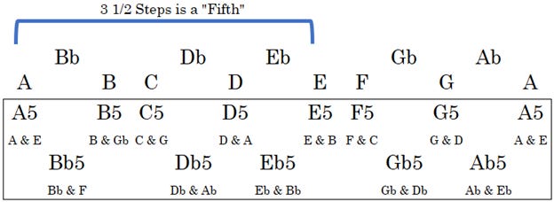 Punk Rock Theory - by Jay McNeill