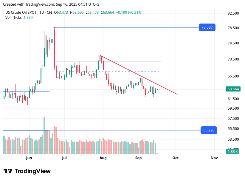 TradingView chart TradingView chart