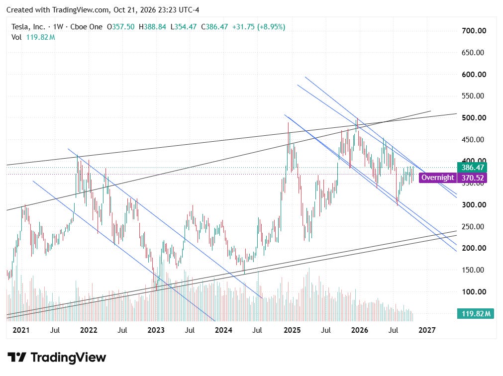 TradingView chart TradingView chart