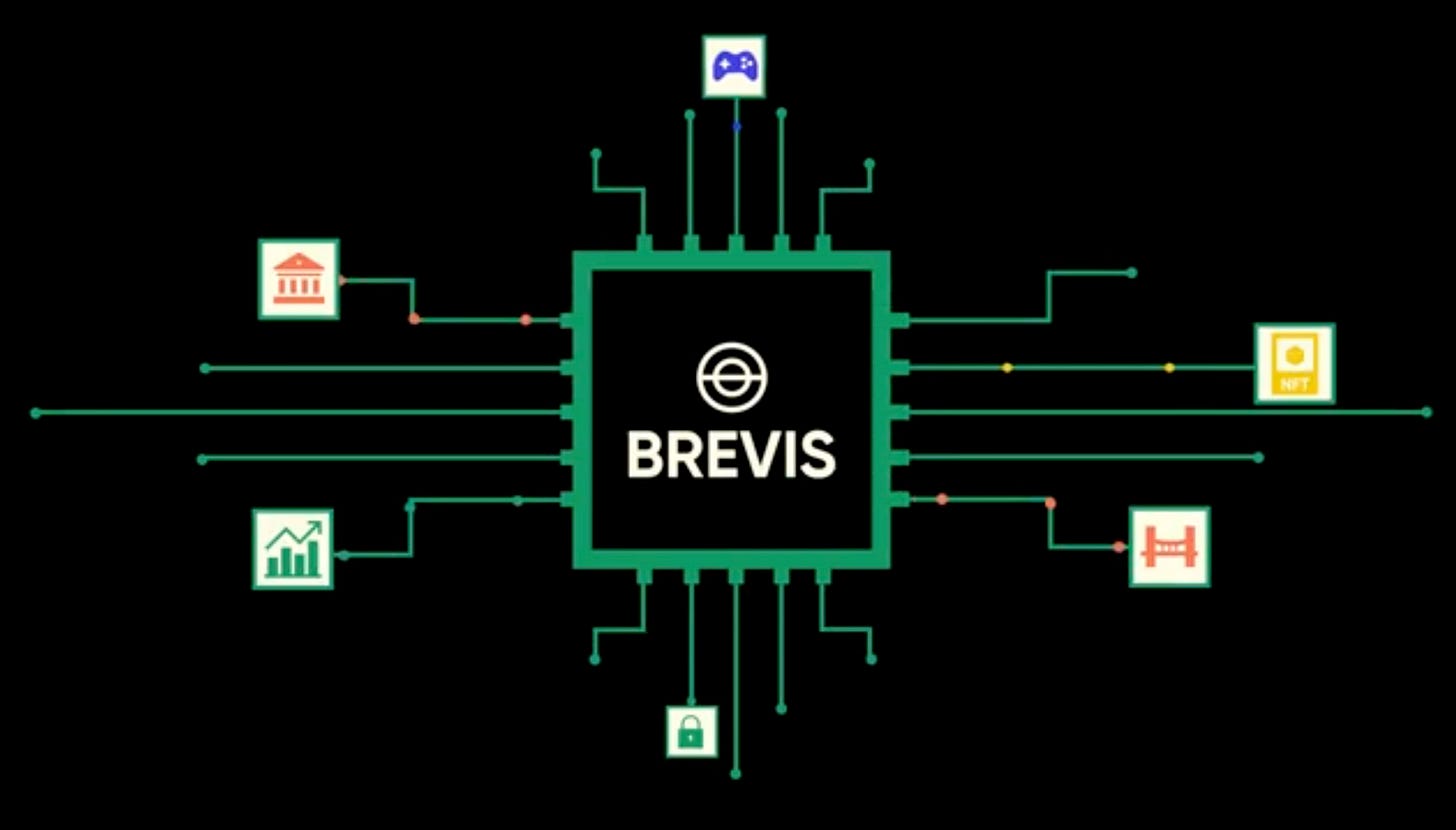 以太坊-ZK-Brevis-應用場景