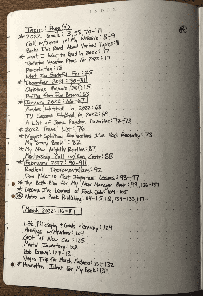 BuJo-Index BuJo-Index