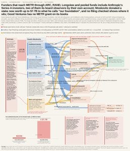 Anthropic/METR fundraising graphic Anthropic/METR fundraising graphic