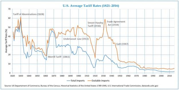 A graph showing the amount of the us trade war

AI-generated content may be incorrect.