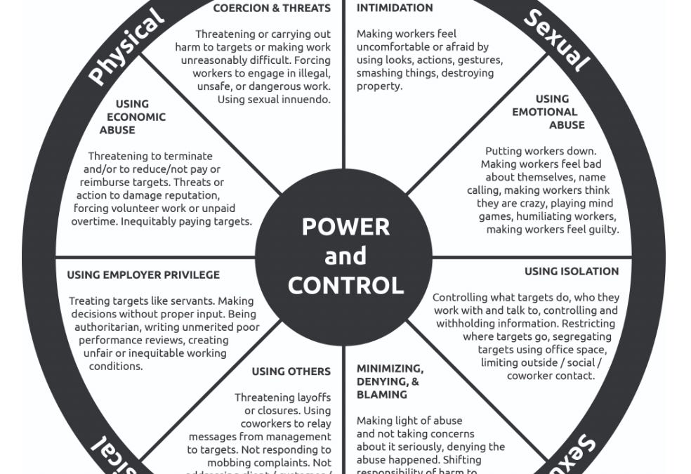 Understanding Workplace Bullying Through the Power and Control Wheel