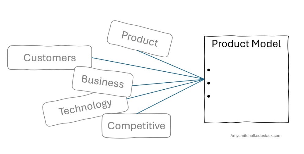 Learning a Product Fast Without Stopping Too Soon