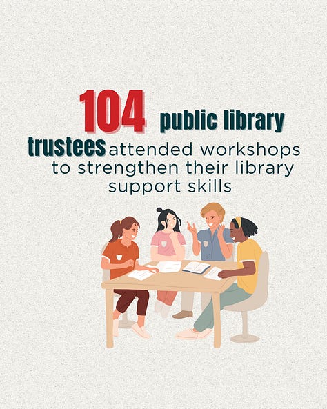 a gallery of 5 images showing federal funds supporting project, adult services, trustees, programming kits, and newsletter posts