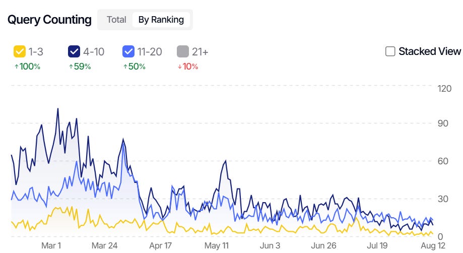 Query counting from SEO Gets