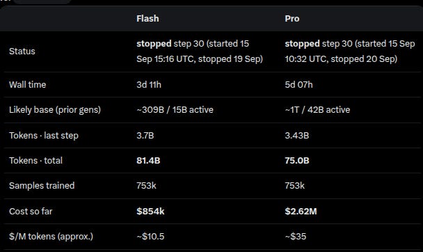 Photograph accompanying Xiaomi streamed the cost and reward of a trillion-parameter RL run to a public dashboard