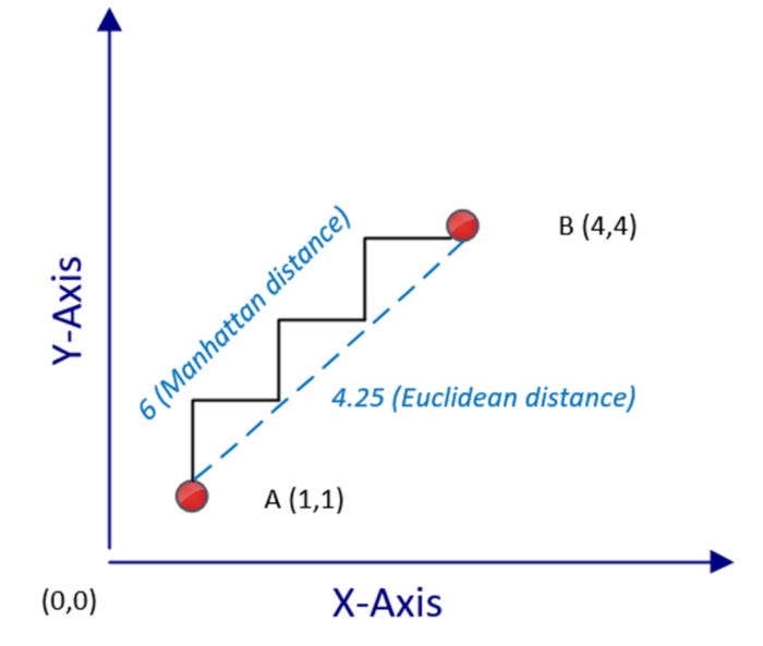 Untrained Algorithm Unsupervised Machine Learning Algorithms - Onepagecode