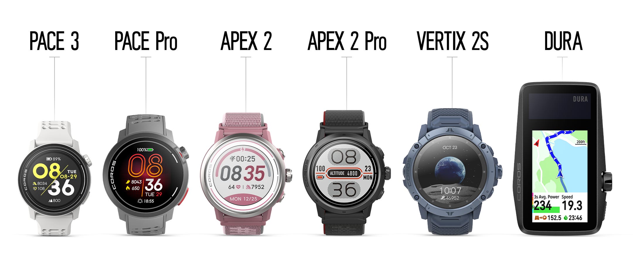 Coros GPS devices