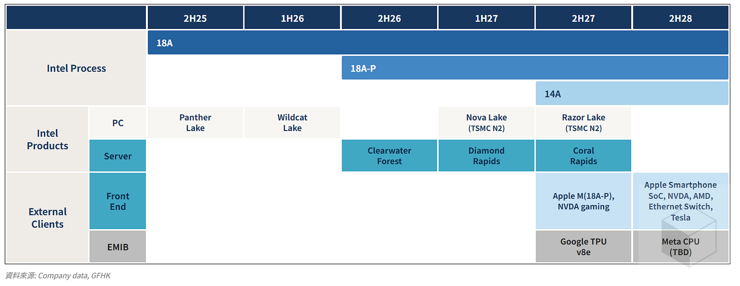 Intel Roadmap