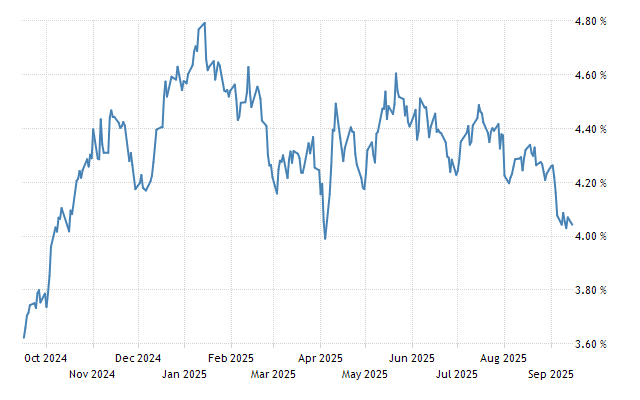 US 10 Year Treasury Bond Note Yield - Quote - Chart - Historical Data - News US 10 Year Treasury Bond Note Yield - Quote - Chart - Historical Data - News