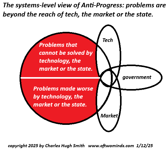 Is This the Last Bubble? - Charles Hugh Smith's Substack