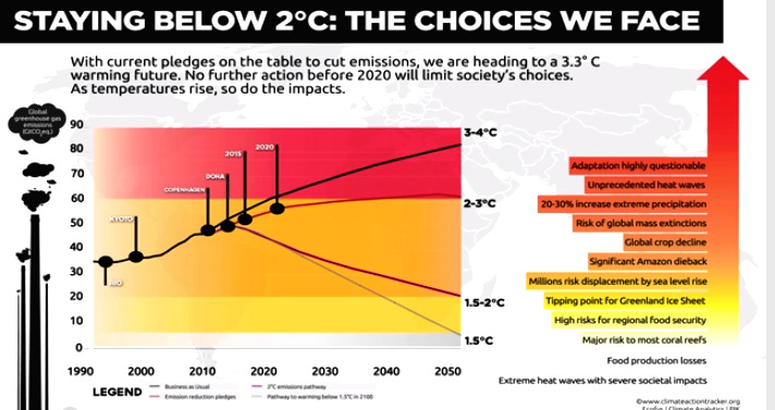 The 2-Degree Limit III | Global Heritages