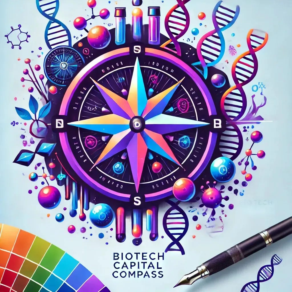 The Biotech Capital Compass
