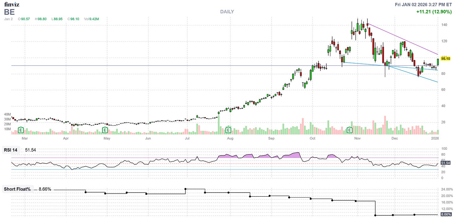 Finviz Chart