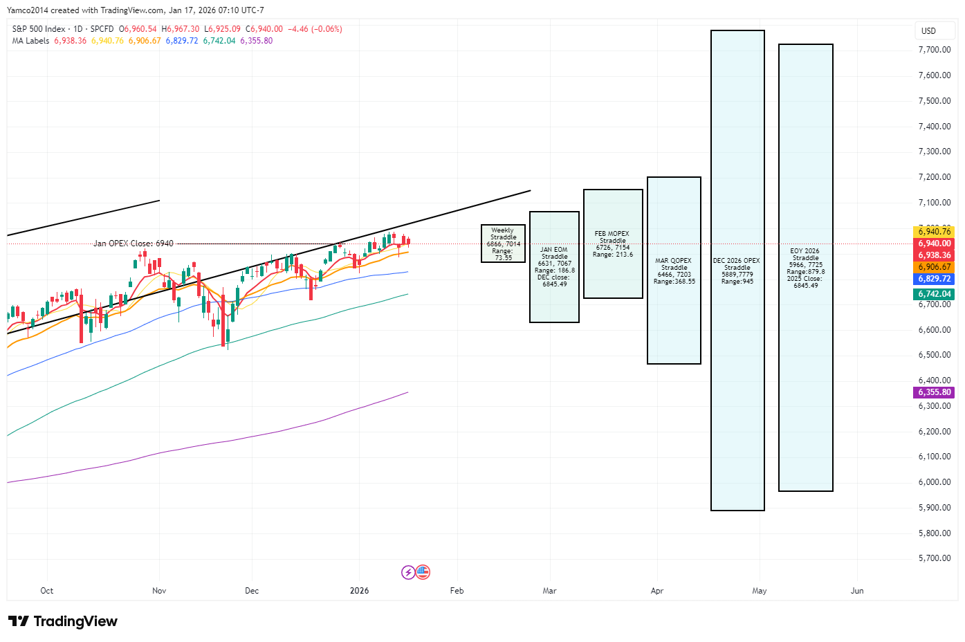 Positioning and Week Ahead [01/20] - Yamco