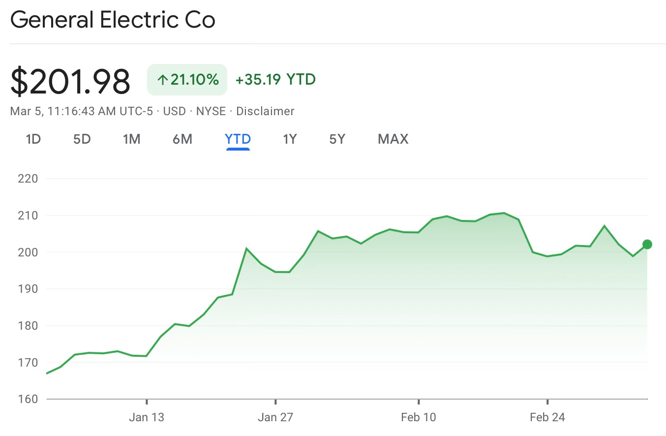 GE YTD performance Google Finance