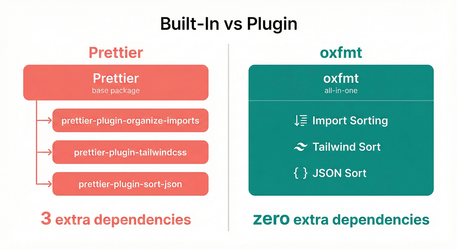 Built-In vs Plugin - illustrated comparison