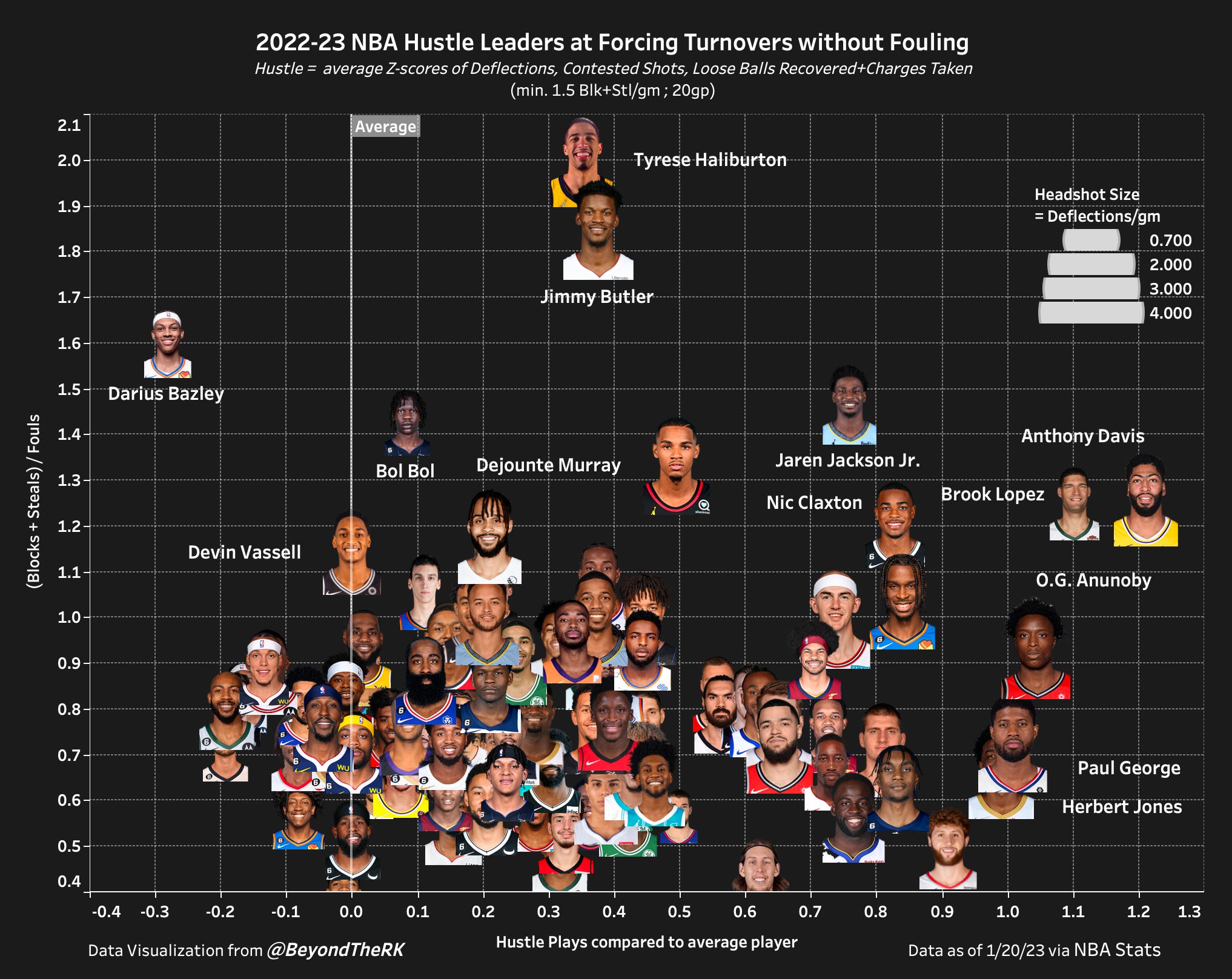 The Coolest Basketball Data Visualizations Ever Made