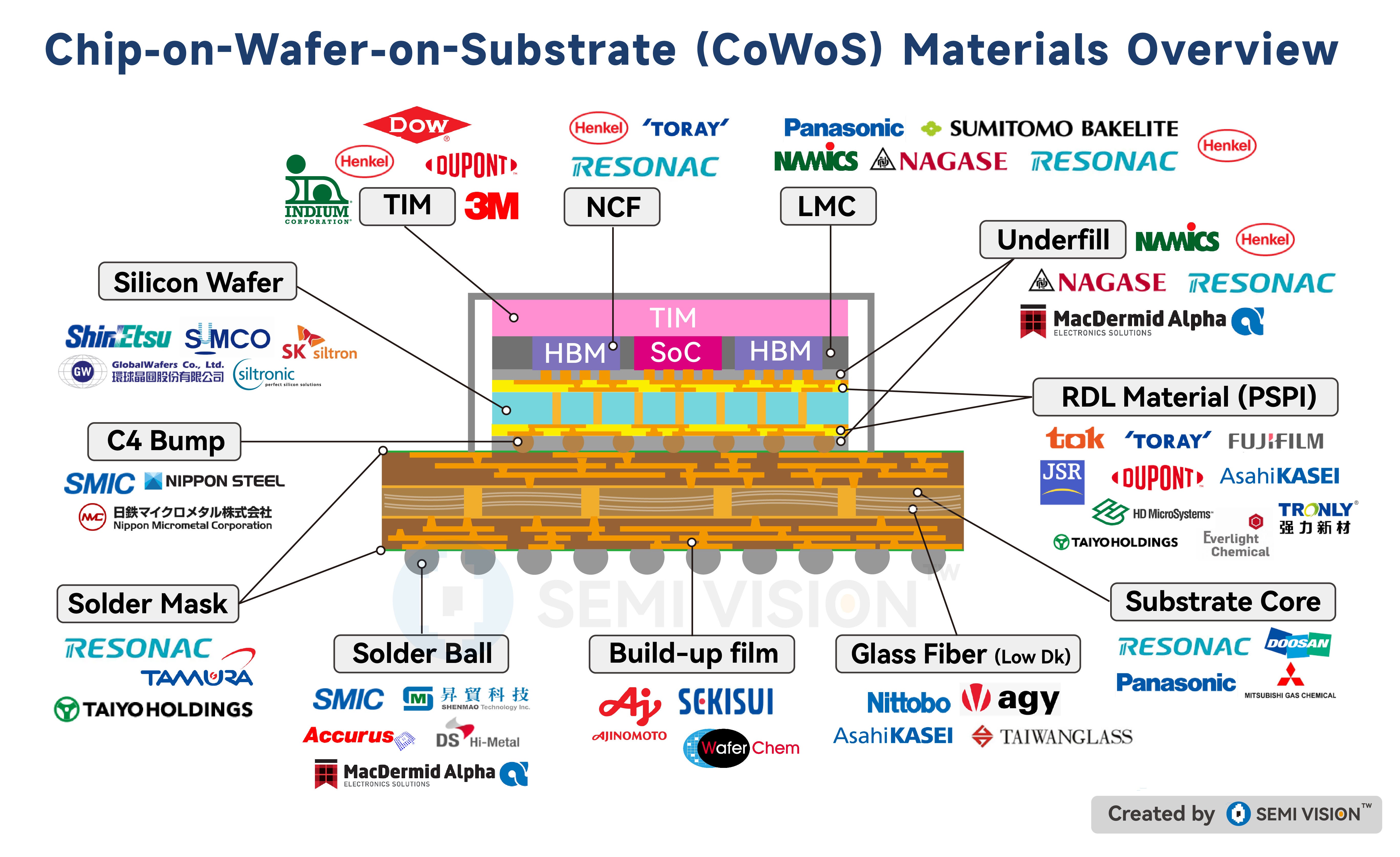 How Do Advanced Packaging Equipment Vendors Tackle Challenges in a ...
