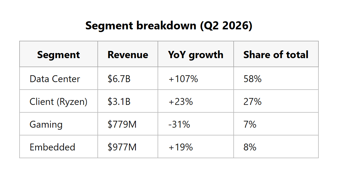 segment_breakdown_01_october_2026.png