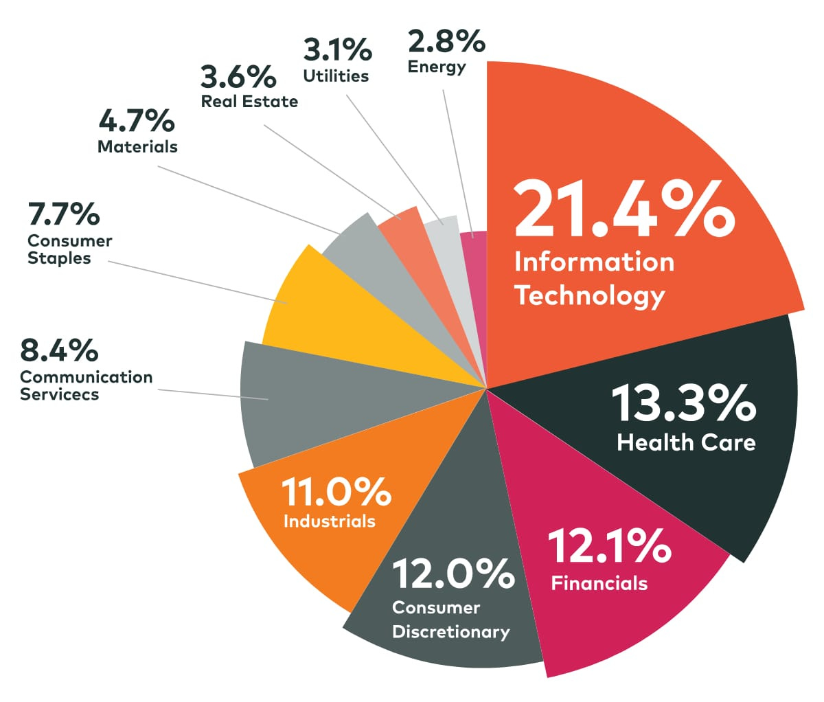 5 Tips for Diversifying Your Portfolio (2024) | Cosmico