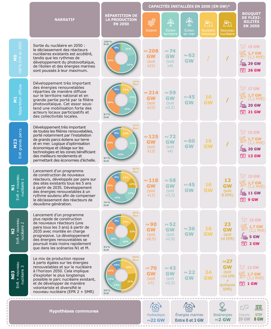 Capture from RTE report