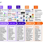 Bitcoin 2025 Year End Review