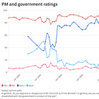 Approval in adversity: two puzzles about Winston Churchill’s wartime approval ratings