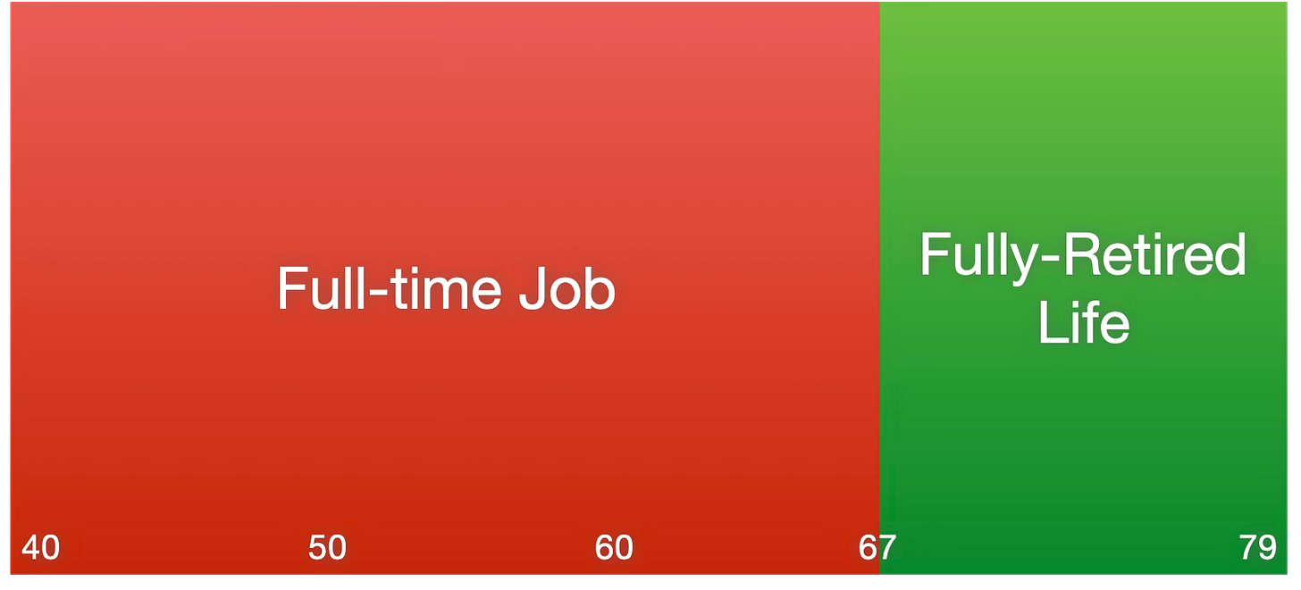 Tradition work and retirement chart Tradition work and retirement chart