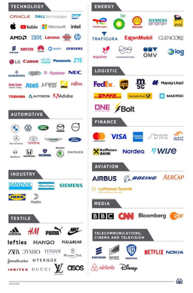 Boycott russe - la liste