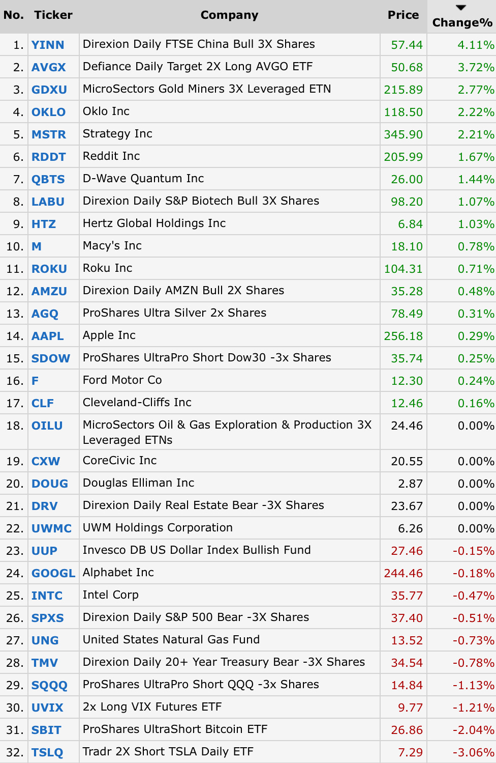 Key Charts and The Levels To Trade, Plus my Picks