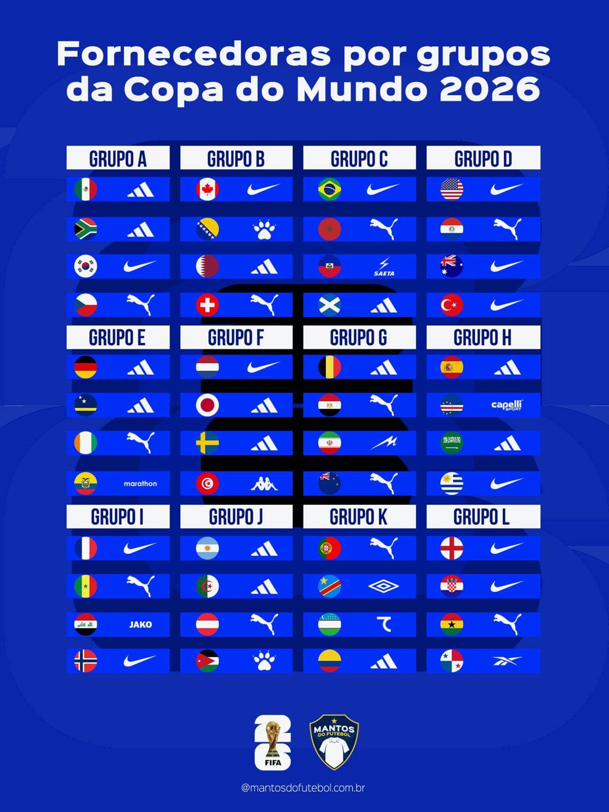 Marques des maillots de la Coupe du monde 2026 - 48 équipes, 13 marques - Footy Headlines FR Marques des maillots de la Coupe du monde 2026 - 48 équipes, 13 marques - Footy Headlines FR