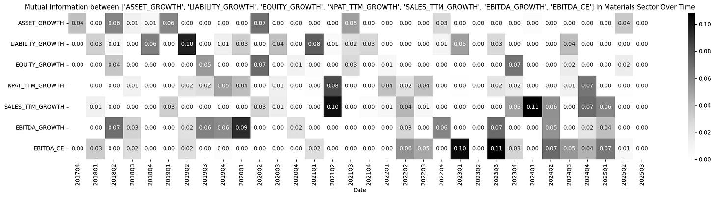 [TECHNICAL INSIGHTS] - THỊ TRƯỜNG VIỆT NAM LÀ HIỆU QUẢ DẠNG GÌ? (PHẦN 3)