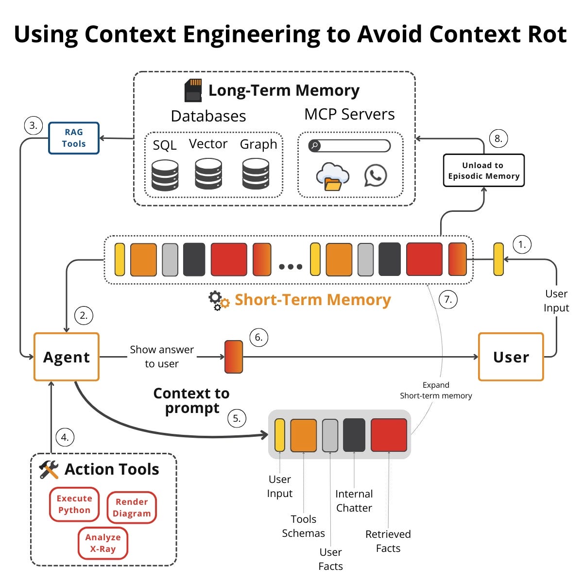 Agentic AI Engineering Guide: 6 Critical Mistakes